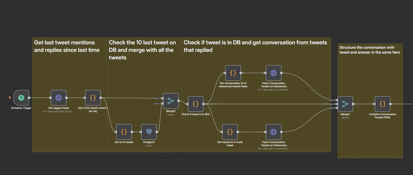 Dify Automations 🤖