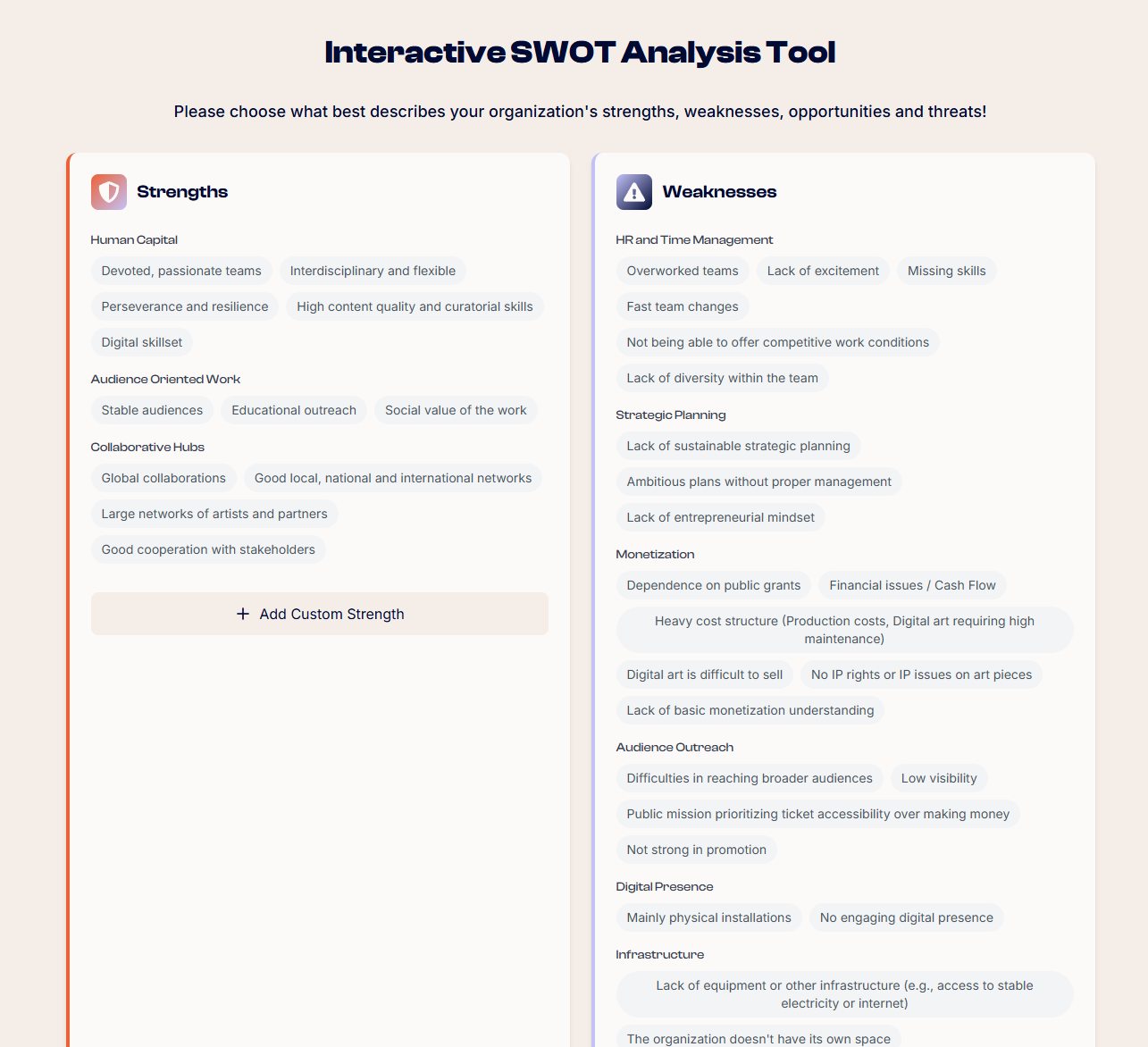 SWOT Analysis 📊